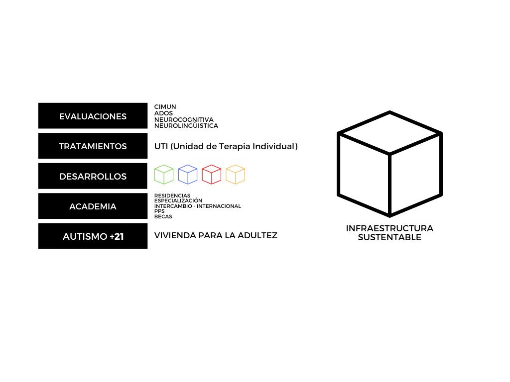 Estructura
